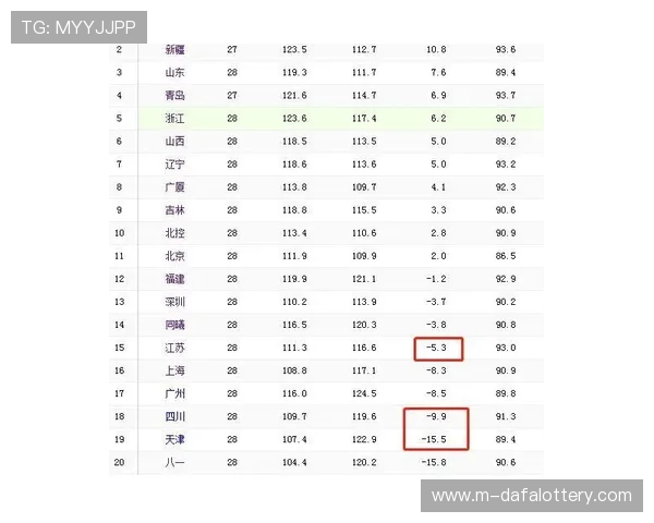 今晚广东11选5最新走势解析及投注技巧全面指南