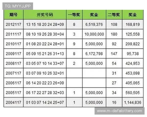 全面的彩票数据查询平台助力您精准分析各类彩票走势和历史开奖信息