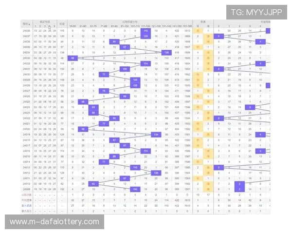 大乐透走势图分析与预测技巧揭秘，助你精准把握选号趋势与走势规律