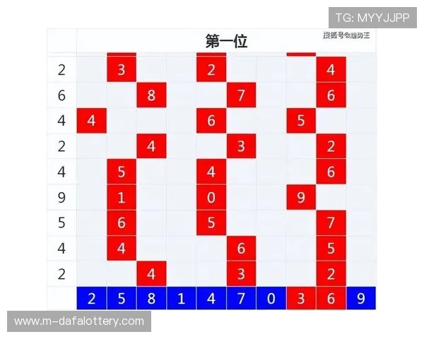 彩票开奖结果走势图解析与趋势分析助你精准预测未来号码走势