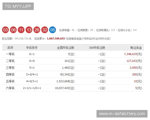 河内1分彩开奖走势分析及投注技巧分享，助你精准预测未来开奖趋势