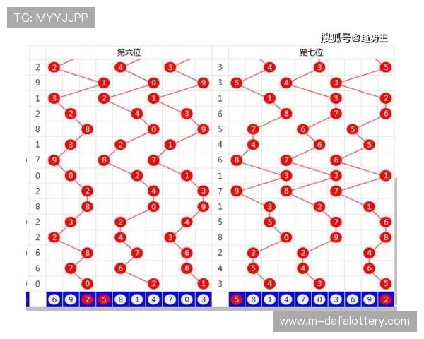 深入解析彩票走势图技巧教你科学分析中奖走势方法