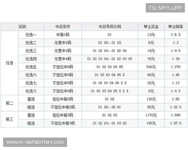 幸运11选5投注技巧揭秘，教你轻松提高中奖几率的实用指南