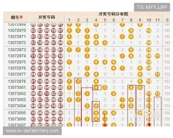 广东十一选五最新开奖结果全解析及投注走势分析技巧分享 广东十一选五最新开奖结果全解析及投注走势分析技巧分享