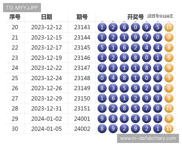 彩票预测专家精选胆码组合揭秘助你精准把握今晚中奖趋势 彩票预测专家精选胆码组合揭秘助你精准把握今晚中奖趋势