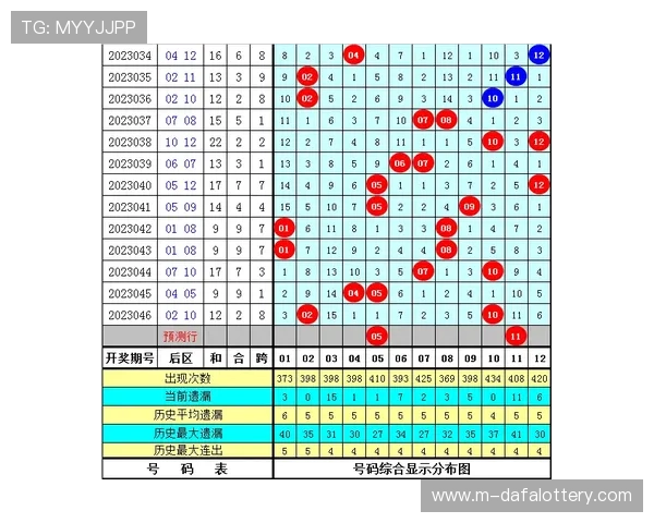 河内1分彩最新走势分析及号码预测技巧全方位解析