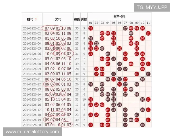深入解析11选5开奖走势规律与选号技巧全指南 深入解析11选5开奖走势规律与选号技巧全指南