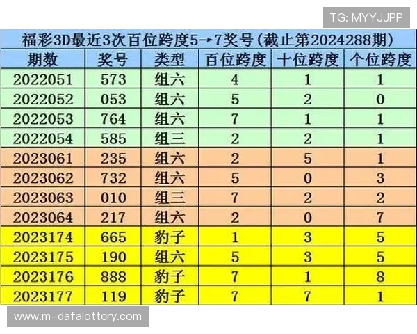 澳洲幸运10新浪彩票精准计划技巧分享与稳定走势分析每日更新 澳洲幸运10新浪彩票精准计划技巧分享与稳定走势分析每日更新