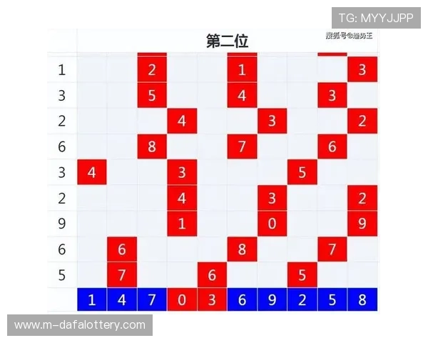 精准分析六合彩历史数据揭示趋势与选号策略新方法