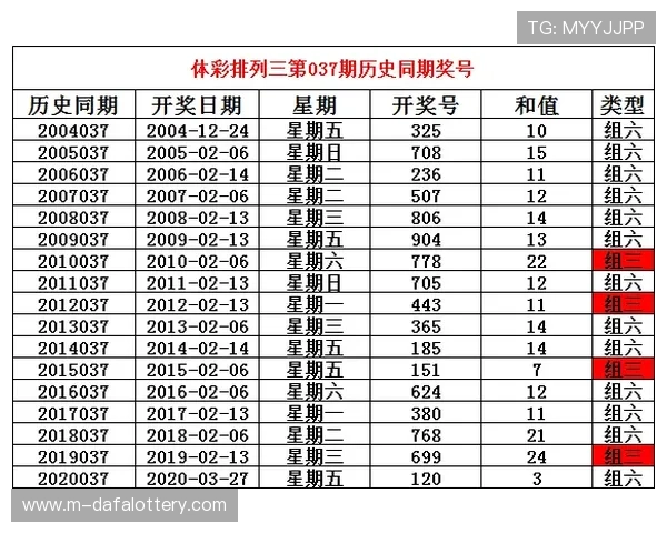 解析澳洲幸运10最新开奖走势精准预测与投注技巧全指南